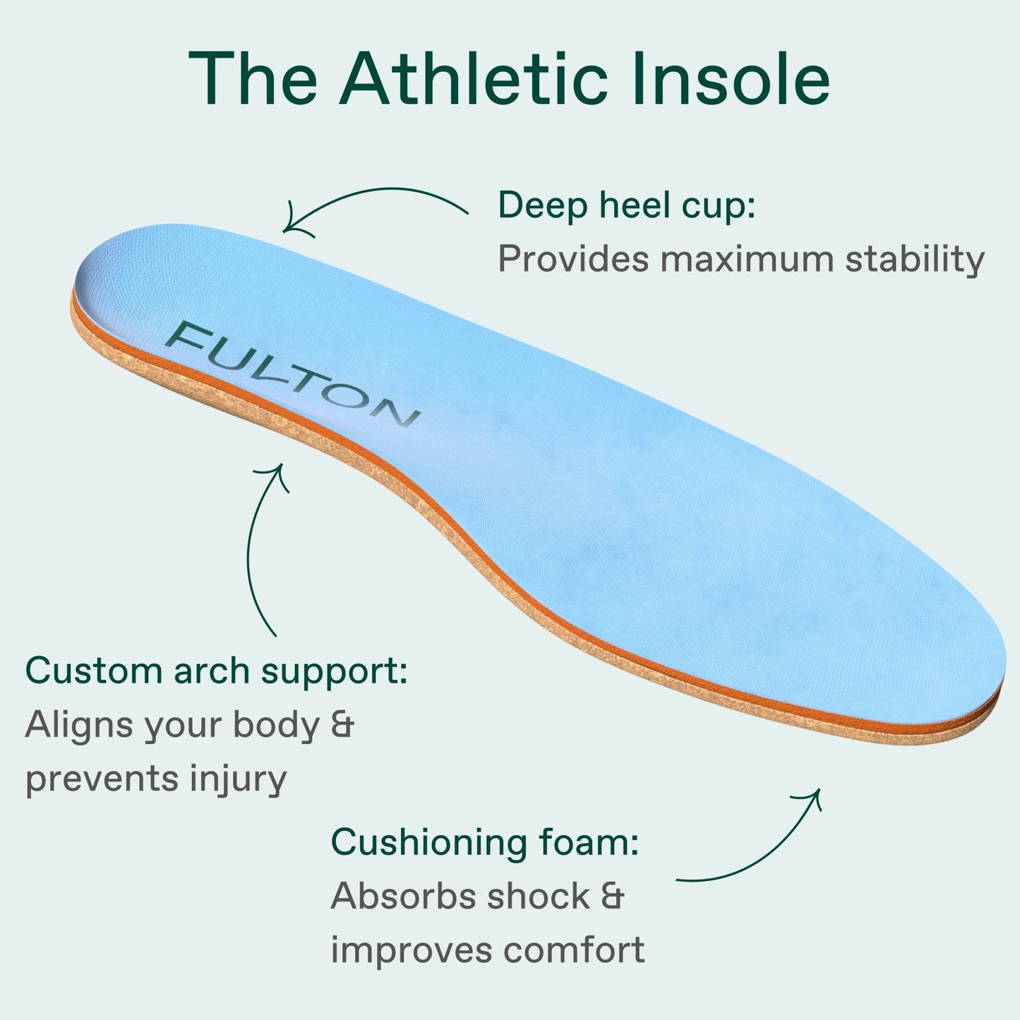 THE ATHLETIC INSOLE - Lucid Soles