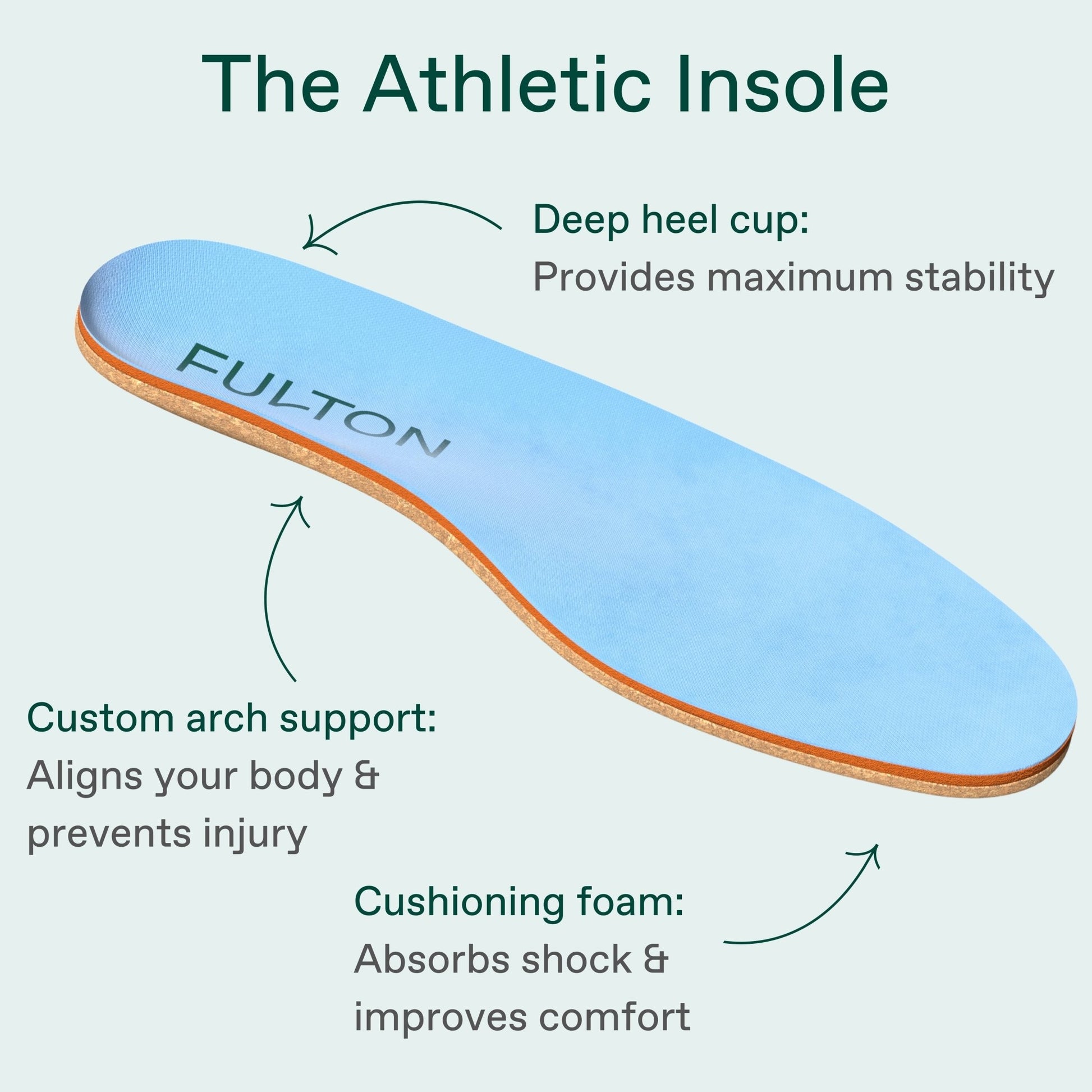 THE ATHLETIC INSOLE - Lucid Soles