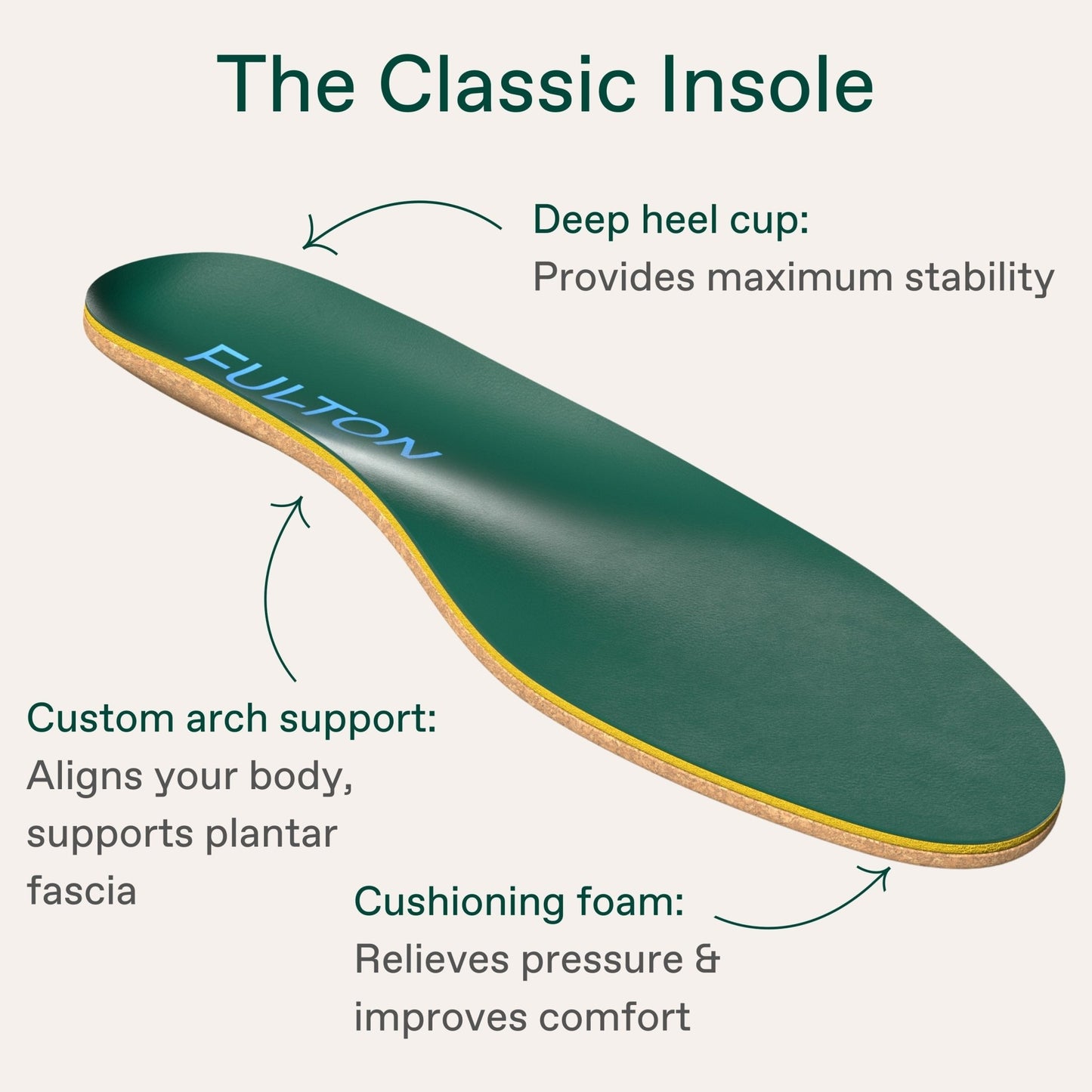 THE CLASSIC INSOLE - Lucid Soles